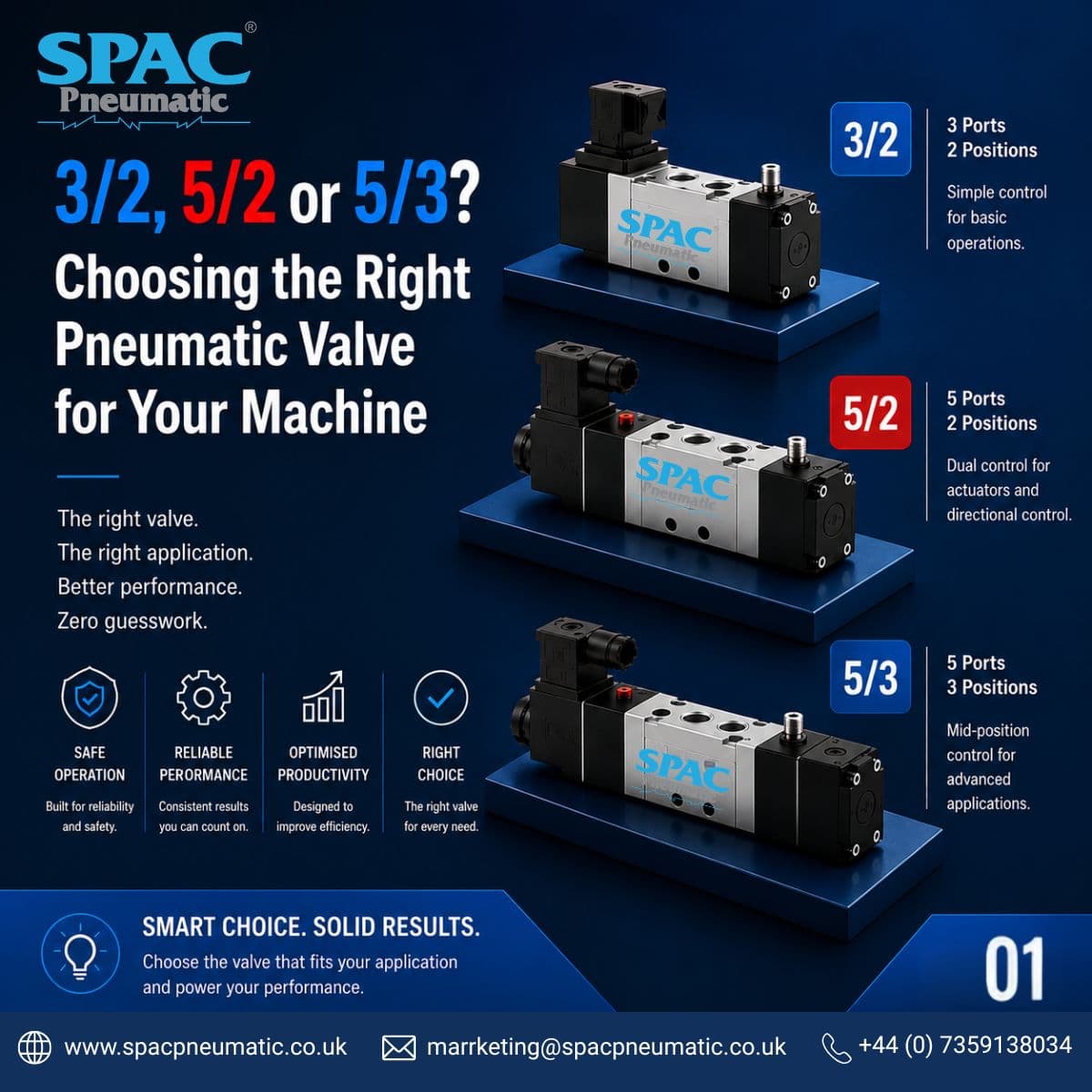 3/2 5/2 5/3 pneumatic directional control valve selection guide